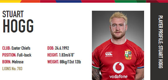 Stuart Hogg